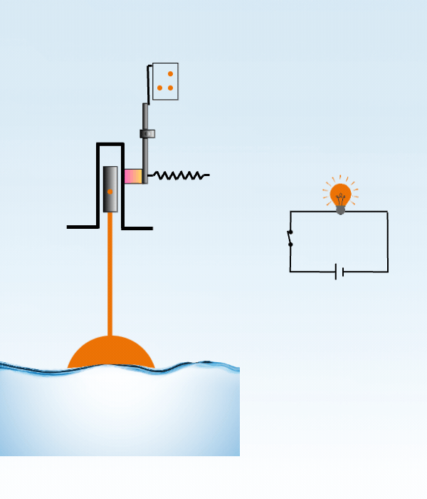 How Float Level Switch works.gif