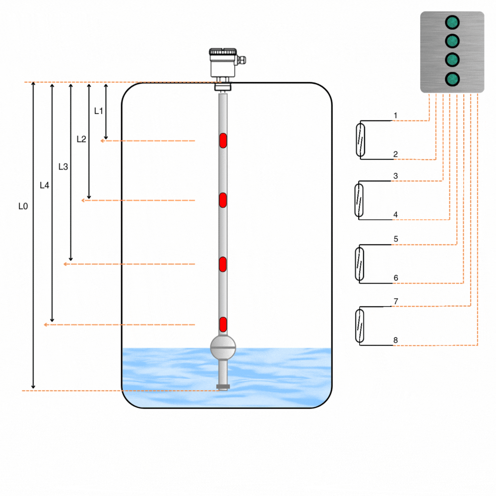 Magnetic Level.gif