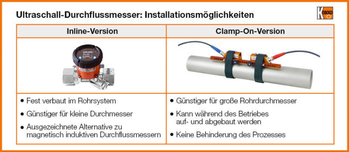 02-Ultraschall-Durchflussmesser-Installation.jpg