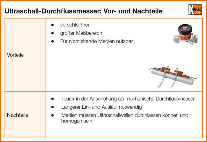 03-Ultraschall-Durchflussmesser-Vorteile-Nachteile.jpg