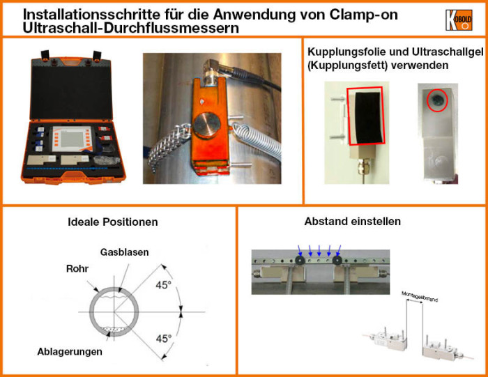 07-Installationsschritte-Clamp-on-Ultraschall-Durchflussmesser.jpg