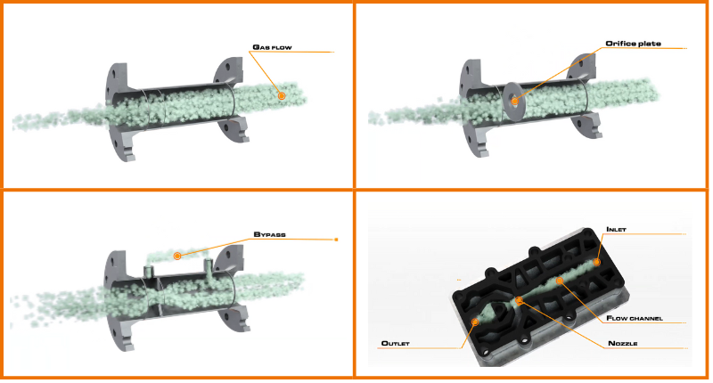 DOG Oscillation Flow Meter for Gases  Working Principle KOBOLD (1).png