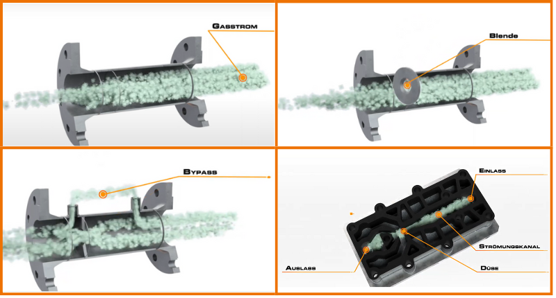 Dog Flow meter Operating principle KOBOLD.png