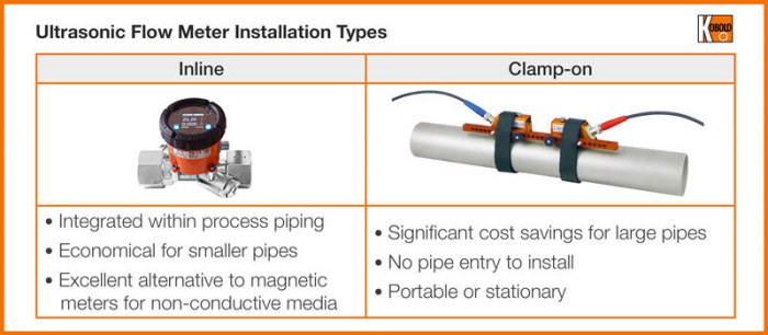 EN2-ultrasonic-flow-meter-types.jpg