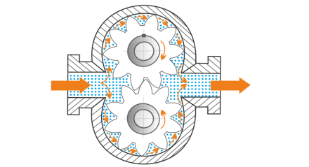 Gear Wheel Flow Meter.png