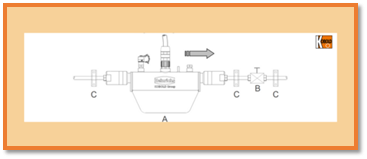 Installation Coriolis Mass flow meter.png