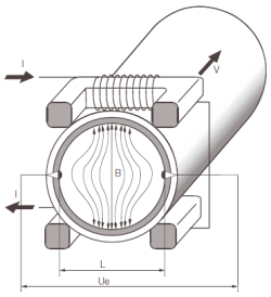 Kobold Magmeter magnetic inductive flow meter Pic000.png