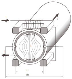 Caudalimetro Electromagnetico de 2 Pulgadas