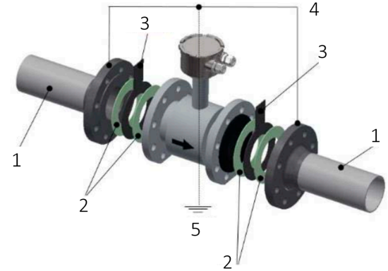 Kobold Magmeter magnetic inductive flow meter Pic013 grounding for plastic pipes.png