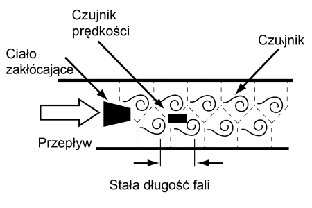 Vortex Flow Meter.png