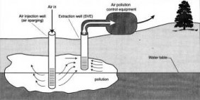 anwen.Belueftungssystem-Grundwassersanierung.282x0-aspect.jpg