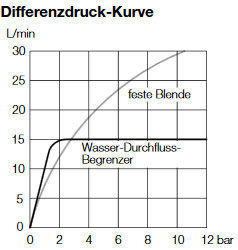 diagramm-DE.jpg