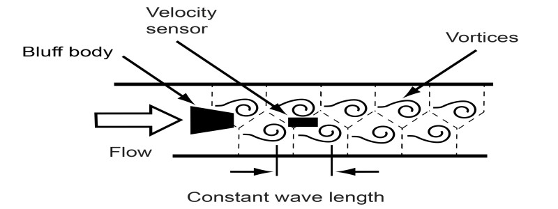 dvh_measuring-principle.jpg