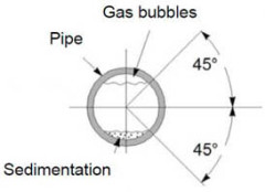 notext-7-3-strap-on-ultrasonic-flow-meter-installation-horizontal-Install.jpg